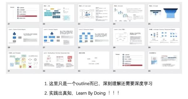 架構(gòu)制圖的方法是什么