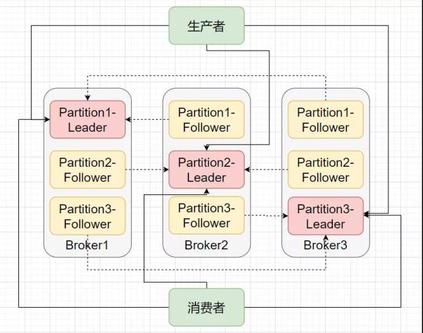 如何解决Kafka突然宕机了