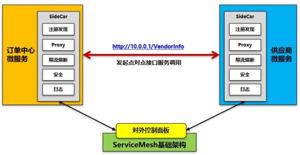 有哪些微服务架构设计的问题