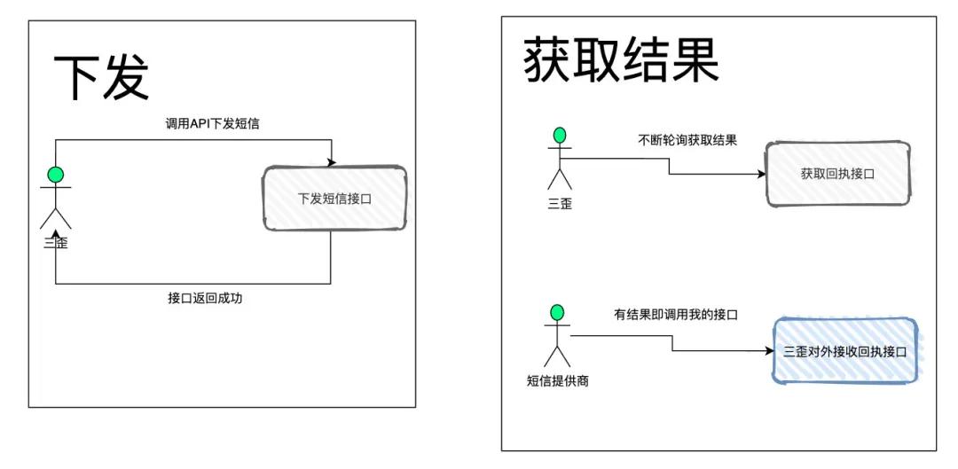 消息管理平台的Java实现原理是什么