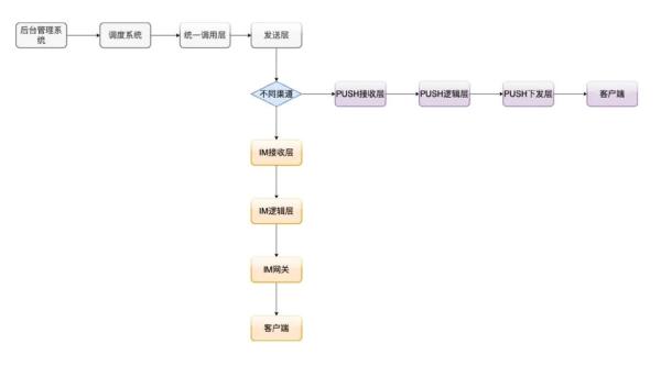 消息管理平台的Java实现原理是什么