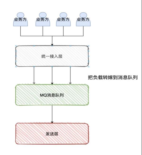 消息管理平台的Java实现原理是什么