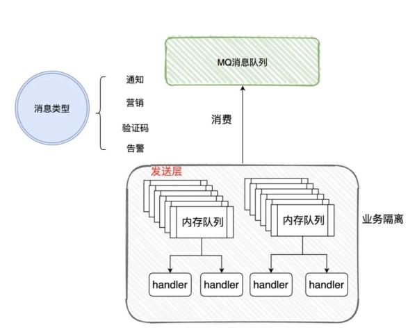 消息管理平台的Java实现原理是什么