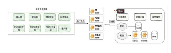 消息管理平台的Java实现原理是什么