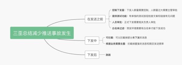 消息管理平台的Java实现原理是什么