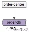 订单中心，1亿数据架构，这次服了