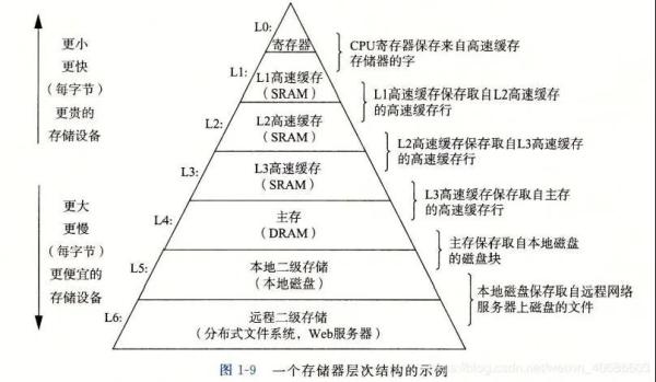 应对高并发系统通用的解决方案是什么