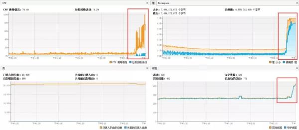 线上商城系统高并发优化的方法教程