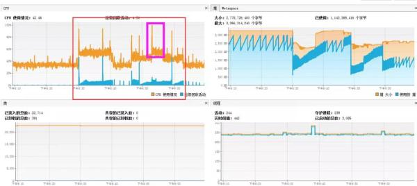 线上商城系统高并发优化的方法教程