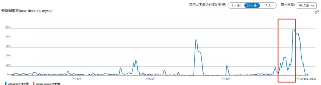 线上商城系统高并发优化的方法教程