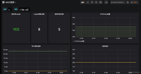 有哪些高可用Prometheus架构实践中的坑