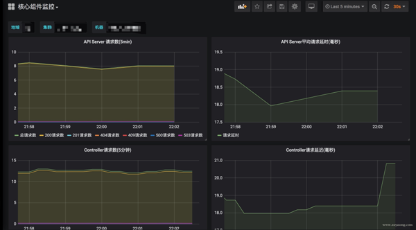 有哪些高可用Prometheus架构实践中的坑