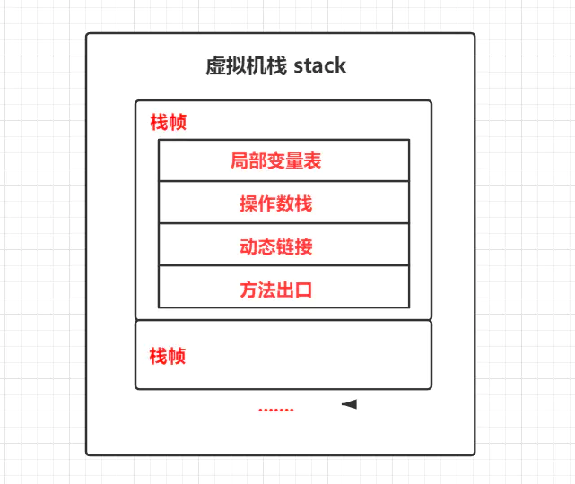 怎么連接JAVA高并發(fā)的線程和線程池