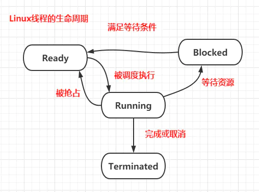 怎么连接JAVA高并发的线程和线程池