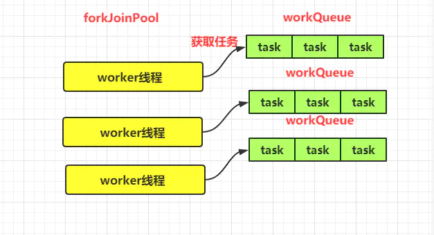 怎么连接JAVA高并发的线程和线程池