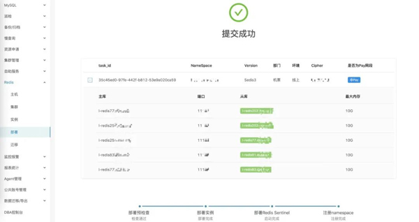 Redis高可用架构设计的方法是什么