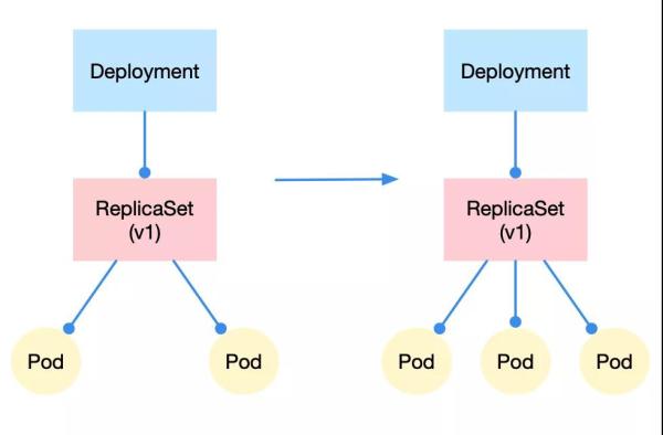 怎么使用Kubernetes