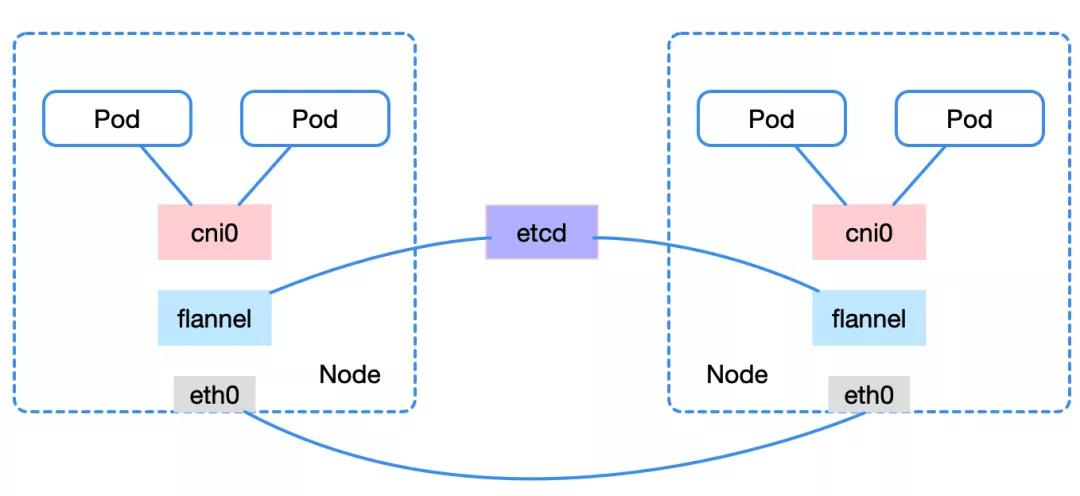 怎么使用Kubernetes