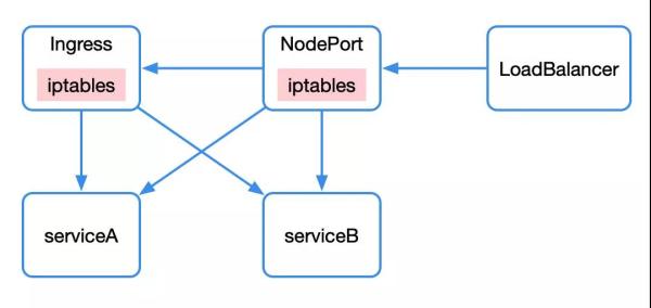 怎么使用Kubernetes