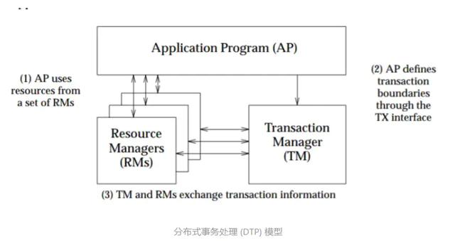 怎么理解web开发中的分布式事务