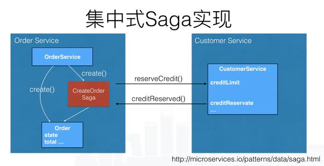 怎么理解web开发中的分布式事务