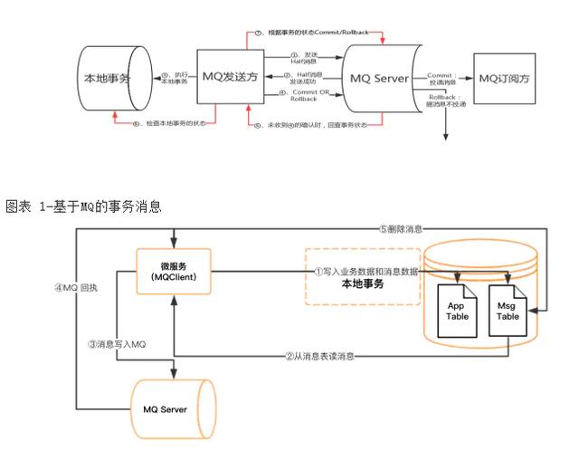 怎么理解web开发中的分布式事务