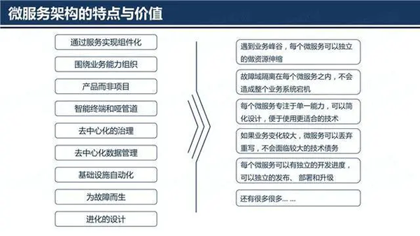 Java语言相关微服务框架有哪些