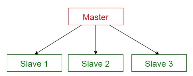 常见的web软件架构模式有哪些