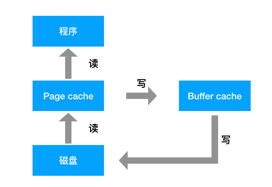 Kafka为什么那么快