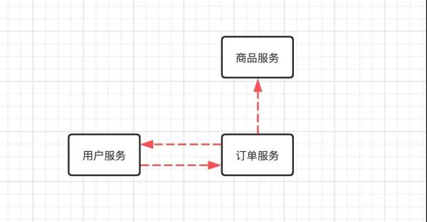 如何利用Springboot+Dubbo构建分布式微服务