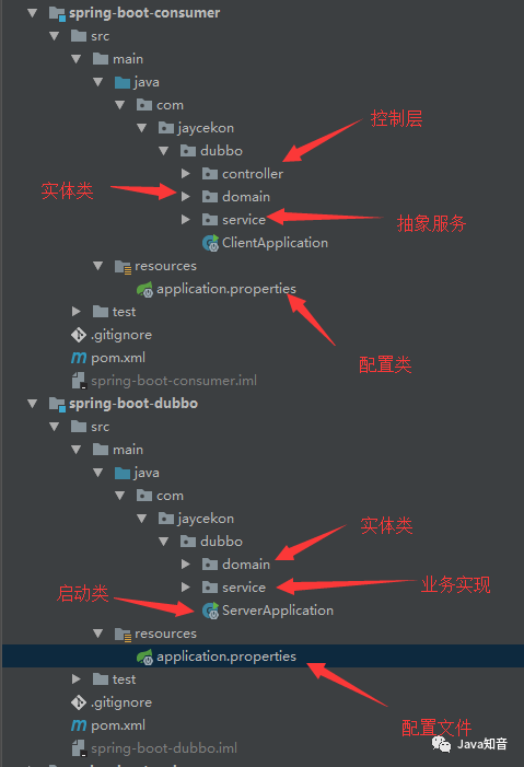 SpringBoot中怎么利用Dubbo构建一个分布式服务