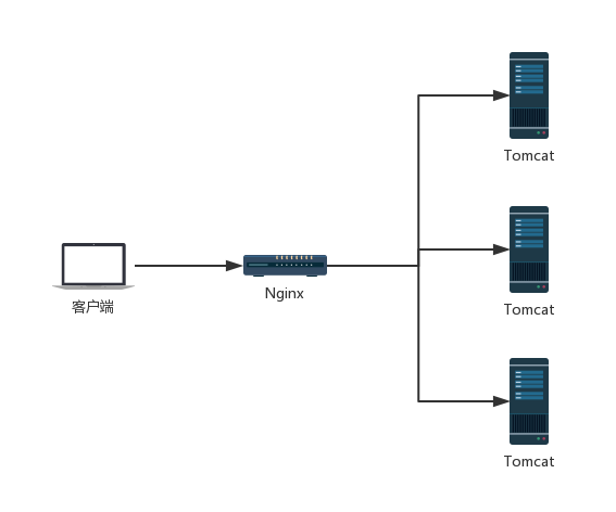 Spring Security怎么处理Session 共享