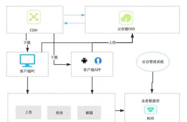 web设计模式有哪些架构