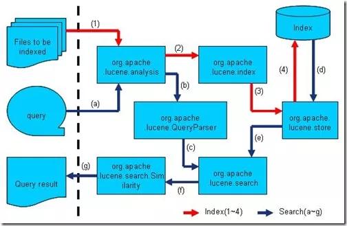 Elasticsearch对垒的竞品技术有哪些