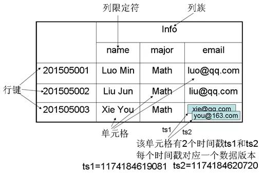 Elasticsearch对垒的竞品技术有哪些