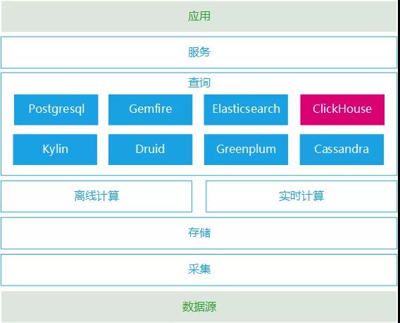 Elasticsearch对垒的竞品技术有哪些