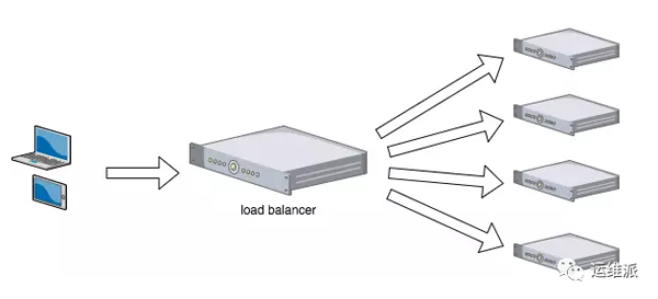 几种常用的负载均衡详解