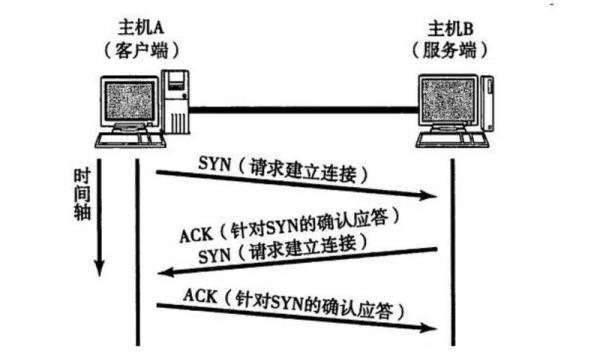 如何快速搭建一个高可用的IM系统