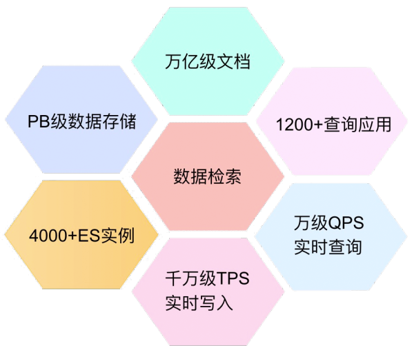 ElasticSearch平臺(tái)架構(gòu)升級(jí)分析