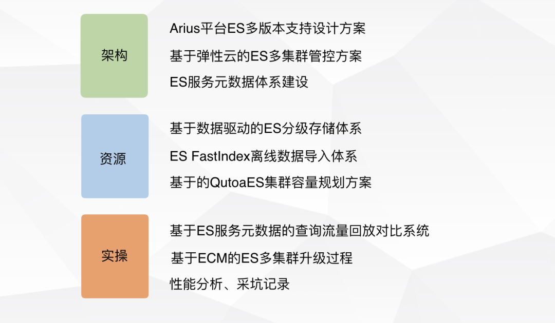 ElasticSearch平台架构升级分析