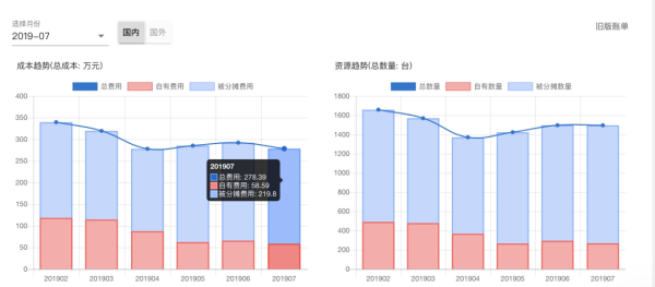 ElasticSearch平臺(tái)架構(gòu)升級(jí)分析