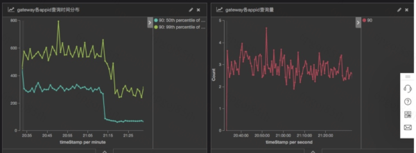 ElasticSearch平臺(tái)架構(gòu)升級(jí)分析