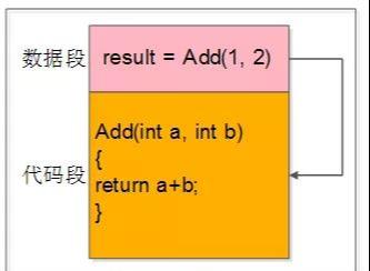 微服務(wù)架構(gòu)的RPC細節(jié)有哪些