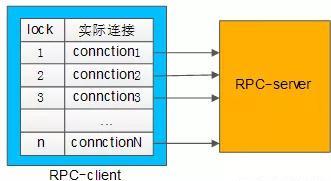 微服务架构的RPC细节有哪些