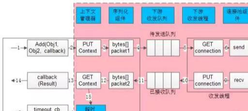 微服務(wù)架構(gòu)的RPC細節(jié)有哪些