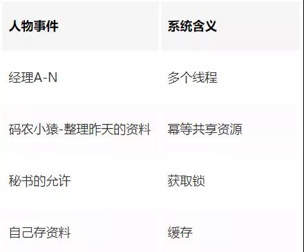 web分布式锁有哪些特点