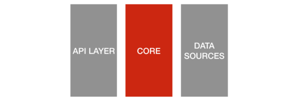 Netflix的六边形架构实践分析