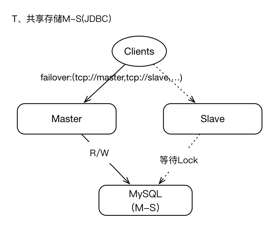 ActiveMQ架構(gòu)設(shè)計(jì)與實(shí)踐案例分析