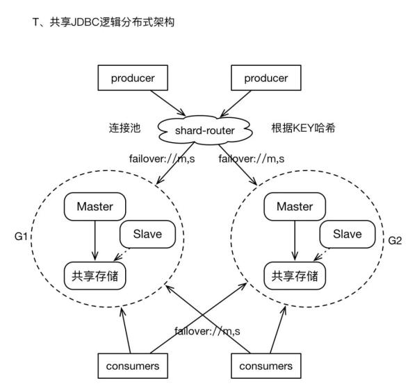 ActiveMQ架構(gòu)設(shè)計(jì)與實(shí)踐案例分析