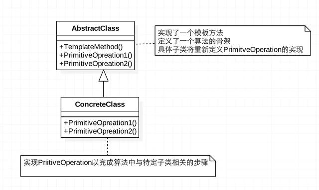 Spring中都用到了哪些设计模式